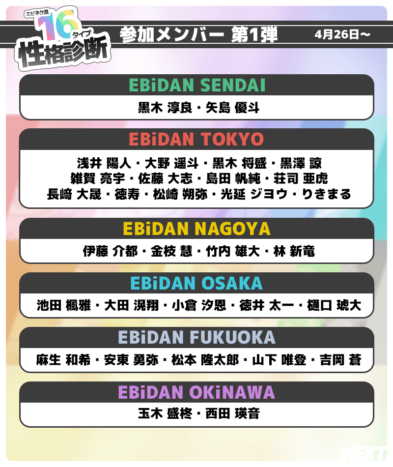 テンゲングラム:お江戸[12タイプ]性格診断 全メンバー参加決定版！]エビネク流16タイプ性格診断開催！ | EBiDAN
