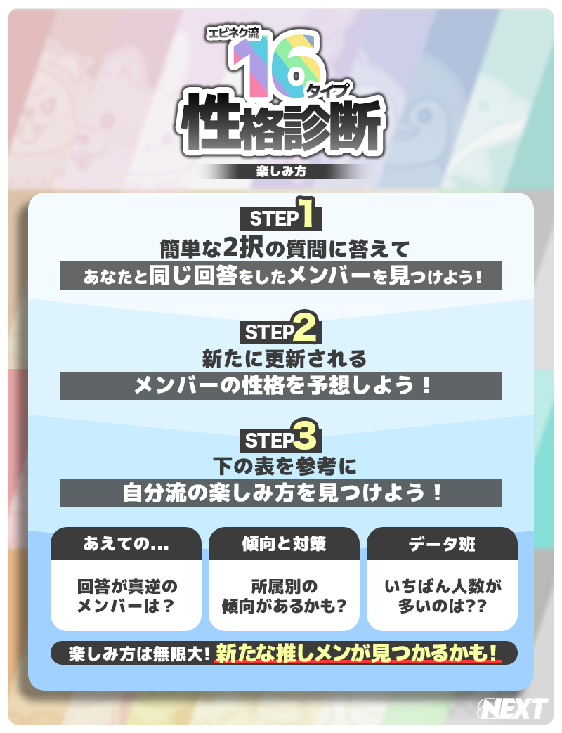 全メンバー参加決定版！]エビネク流16タイプ性格診断開催！ | EBiDAN